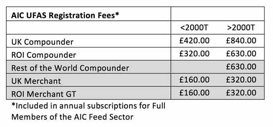 UFAS Fees Table